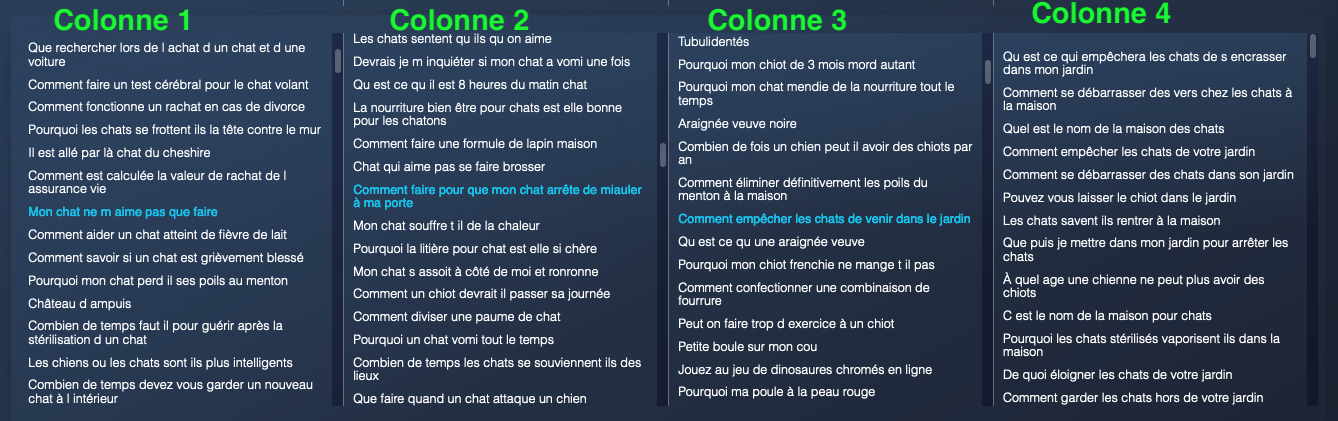 les quatre colonnes de l'arbre de vue des résultats de recherche