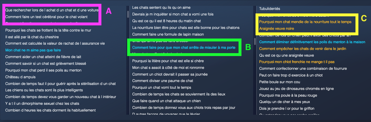 couleurs de l'arbre de vue
