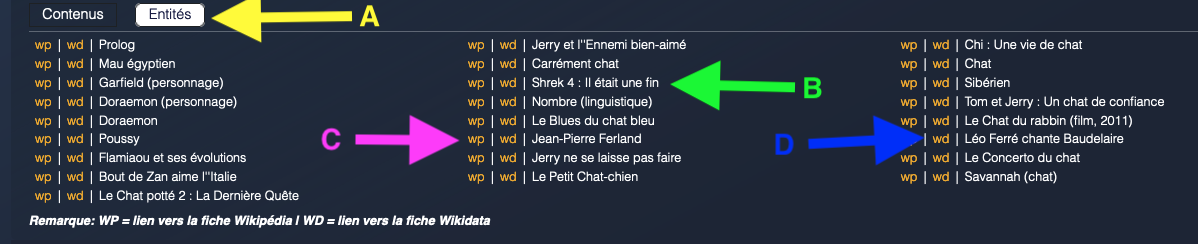 entités d'une idée de sujet
