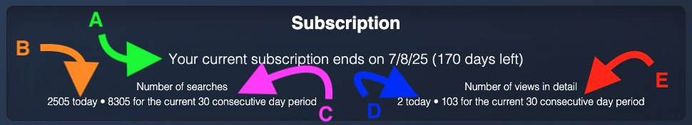 Your current subscription