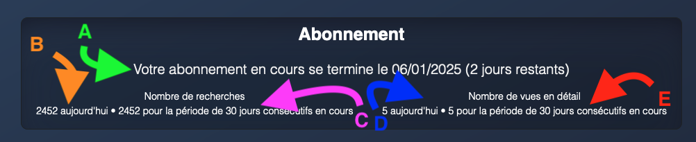Votre abonnement