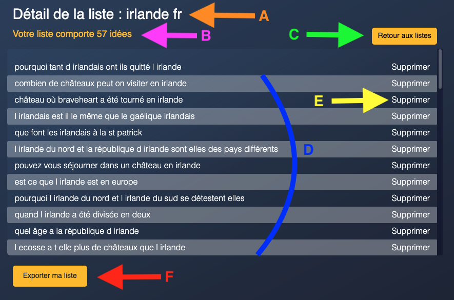 gérer les idées de sujet d'une liste